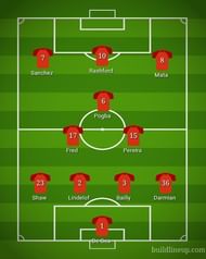 Manchester United Starting XI vs Leicester City